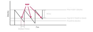 Re-order point_ROP: scheme